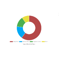 forkdrop.io